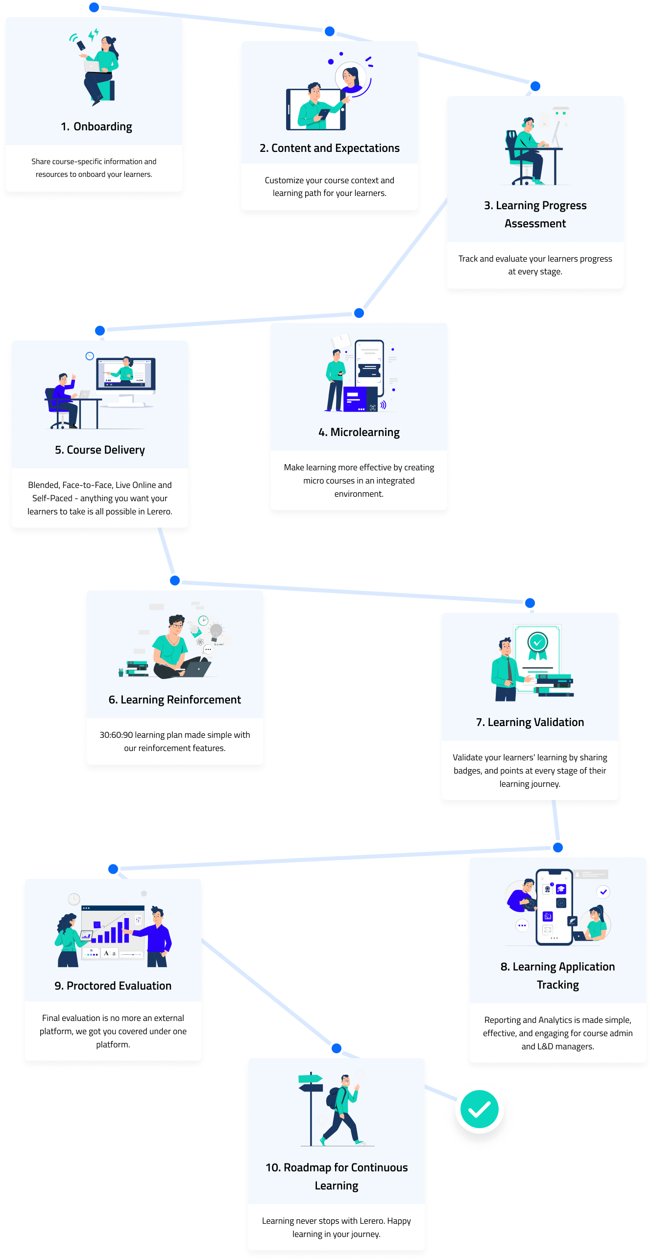 Learning Journey