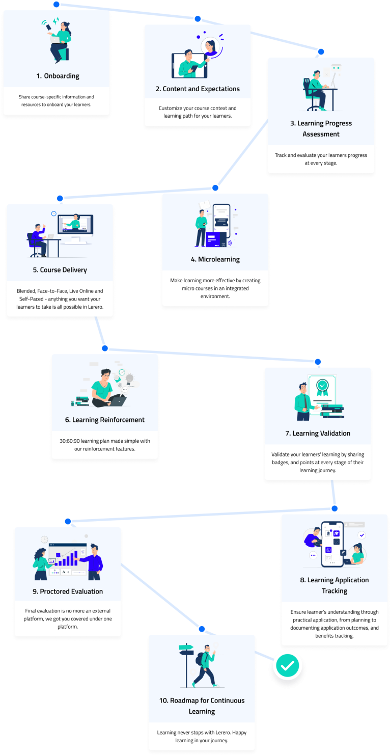 Corporate Training Platform | Customizable, Gamified & Audit-Ready – Lerero